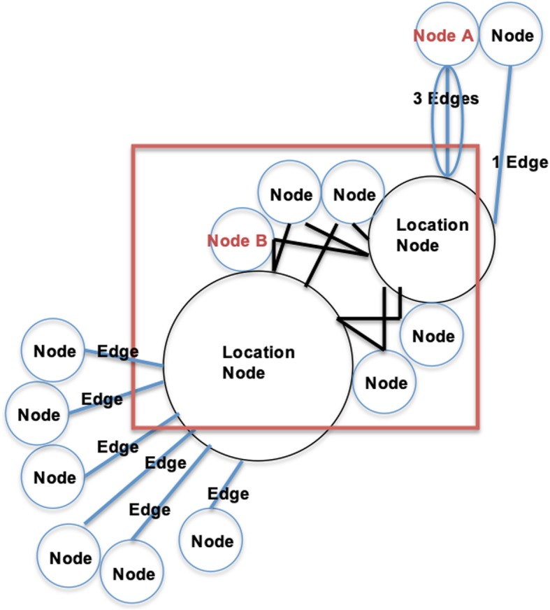 Labeled Cytoscape Example