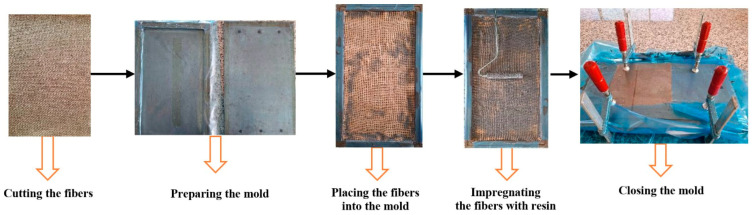 Manufacturing Procedure of the Composite Plates.