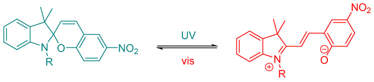 Spiropyrans are photochromic switches that reversibly interconvert between a neutral, non-planar closed spiropyran and ring-opened form, enabling large light-controlled changes in polarity, geometry, and bioactivity [45].