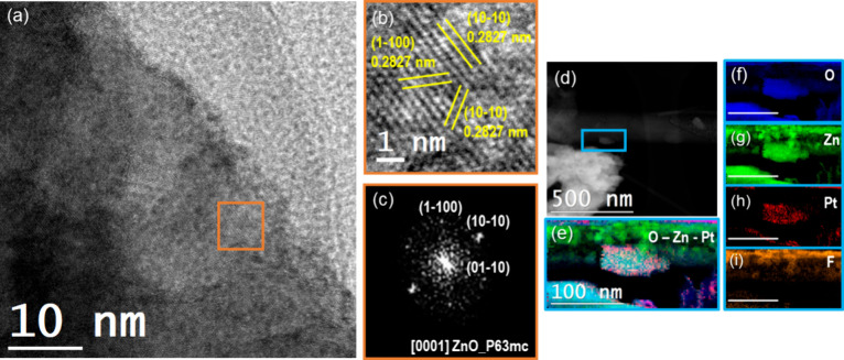 (a) HRTEM images showing the ZnO nanostar surface detail, together with (b) the orange box image magnification with the lattice spacings in yellow and (c) corresponding power spectrum (FFT) analysis. (d) STEM-HAADF micrograph showing the nanostar morphology and light blue box indicating the area where the EELS spectrum image map has been acquired. The resulting (e–i) STEM-EELS maps are shown evidencing the detected elements (scale bar 100 nm).