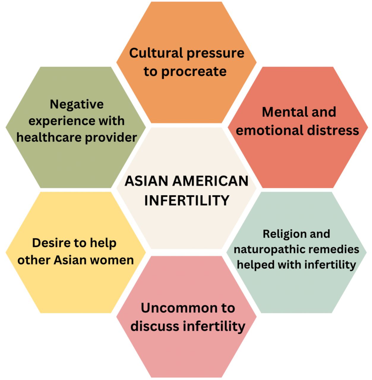 Significant themes from qualitative interviews.
