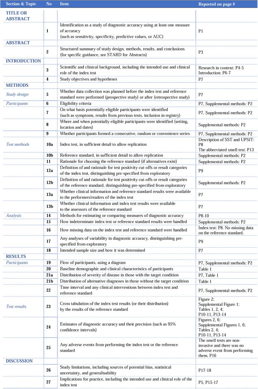 STARD checklist.