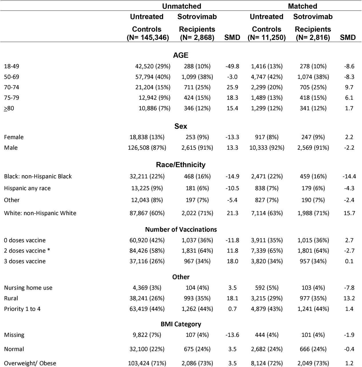 Baseline Characteristics