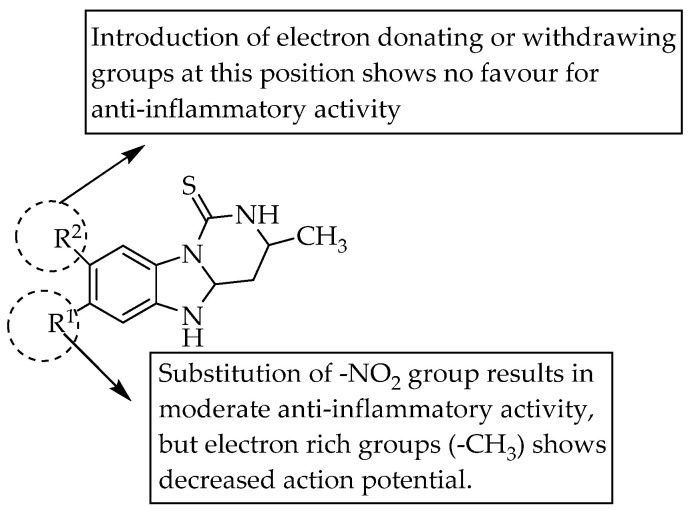 SARs of tetrahydropyrimido[1,6-a]benzimidazol-1(2H)-thione.