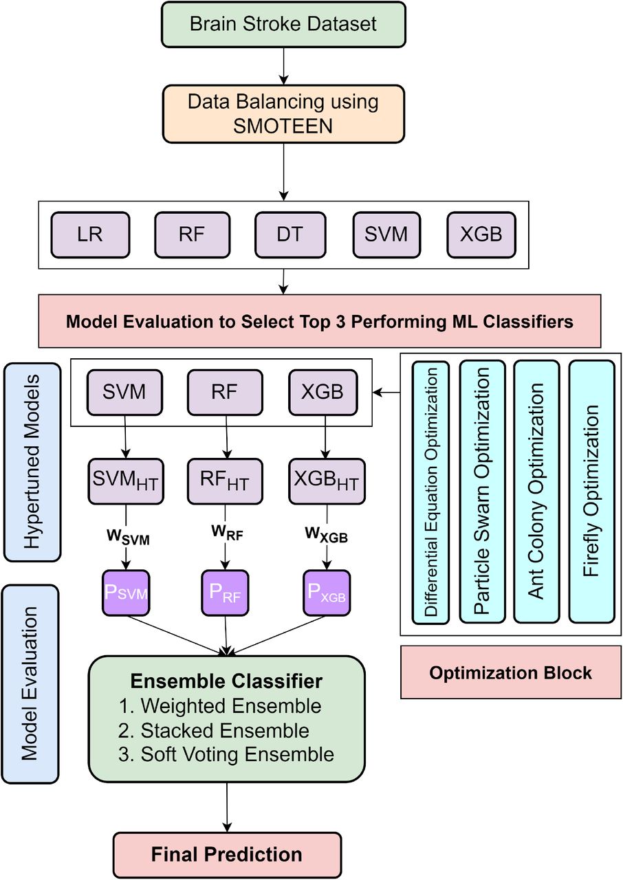 Proposed System Architecture
