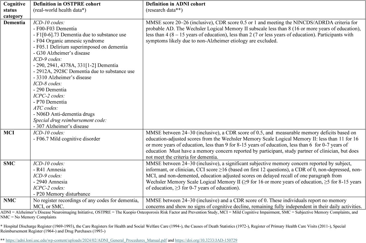 Description of cognitive status categories in the OSTPRE and ADNI cohorts