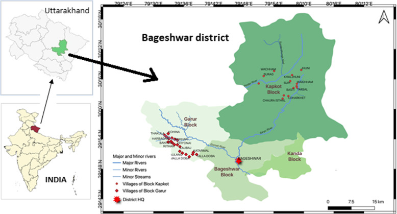 Study area and villages in Garur and Kapkot Bolcks of District Bageshwar, Uttarakhand, India