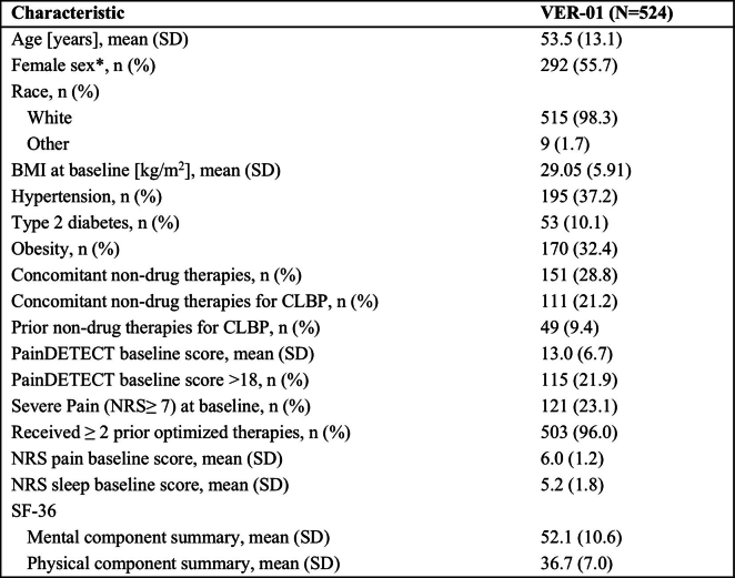 Demographics and other trial baseline characteristics for participants treated in phase B