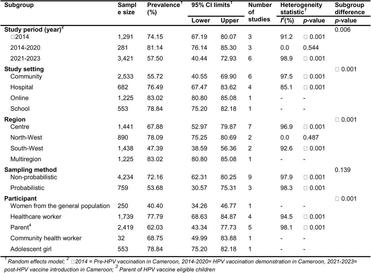 Subgroup meta-analysis of the pooled prevalence of willingness to vaccinate against the human papillomavirus in Cameroon