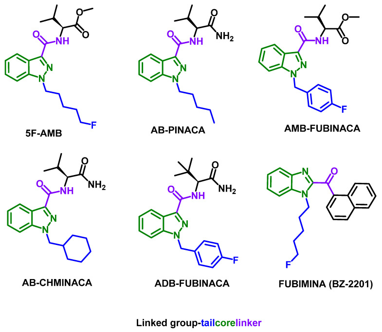 Chemical structures of the synthetic cannabinoids.