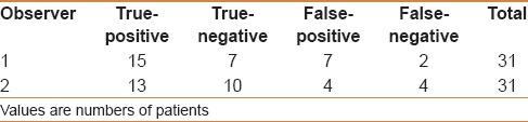 Results of PV-enhanced CT with no positive intraduodenal contrast filling (Group A)