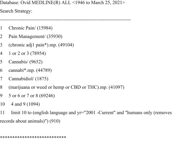 Unique search strategy applied to the MEDLINE database