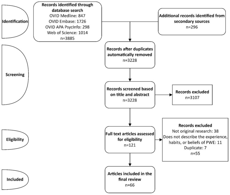 Data selection flowchart.