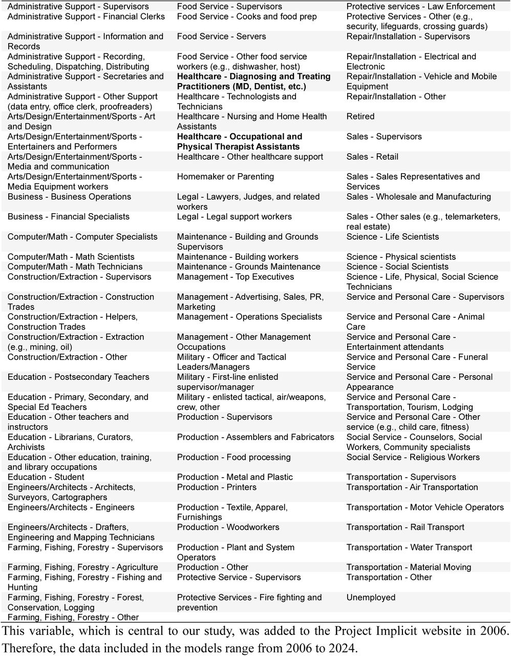 Occupation categories