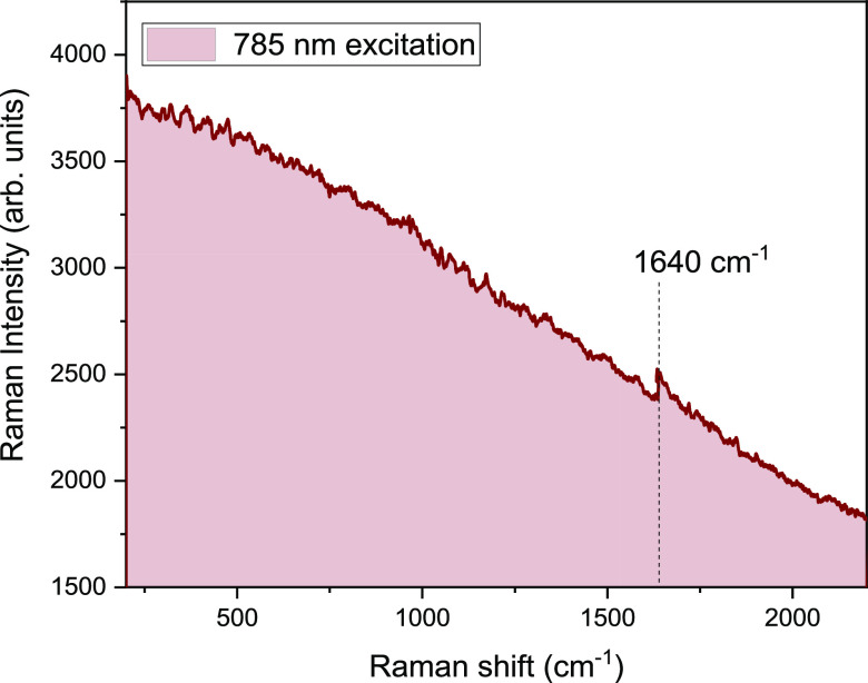 Raman spectrum of fresh inflorescence with 785 nm excitation wavelength.