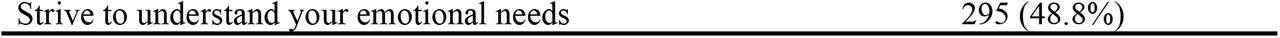 23291023v1_tbl2a