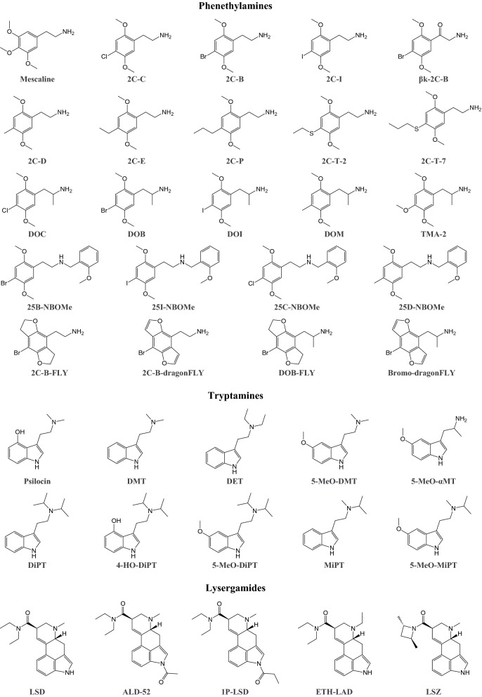 Examples of psychedelic phenethylamines, tryptamines, and lysergamides. Full names of the substances are provided in the supplementary information