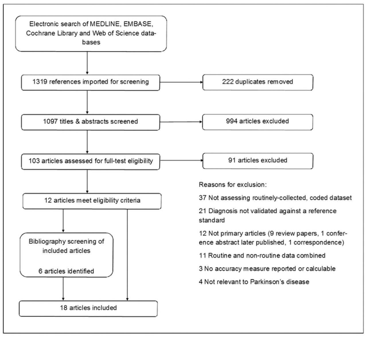 PRISMA Flow Diagram