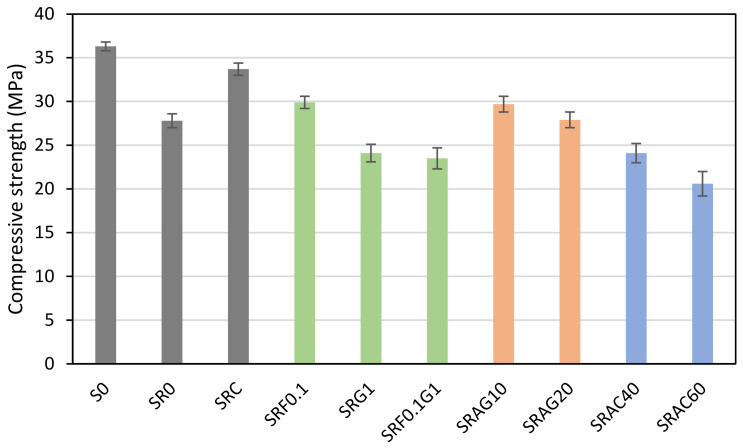 The compressive strength of the manufactured pavement.