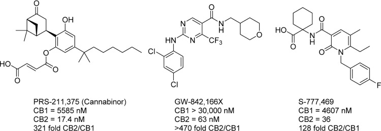 CB2-selective agonists. PRS-211,375 and GW-842,166X were both investigated in clinical trials for the treatment of pain; both failed for lack of efficacy and presence of adverse side effects. S-777,469 completed Phase II trials, but no results have been reported and development has presumably halted.