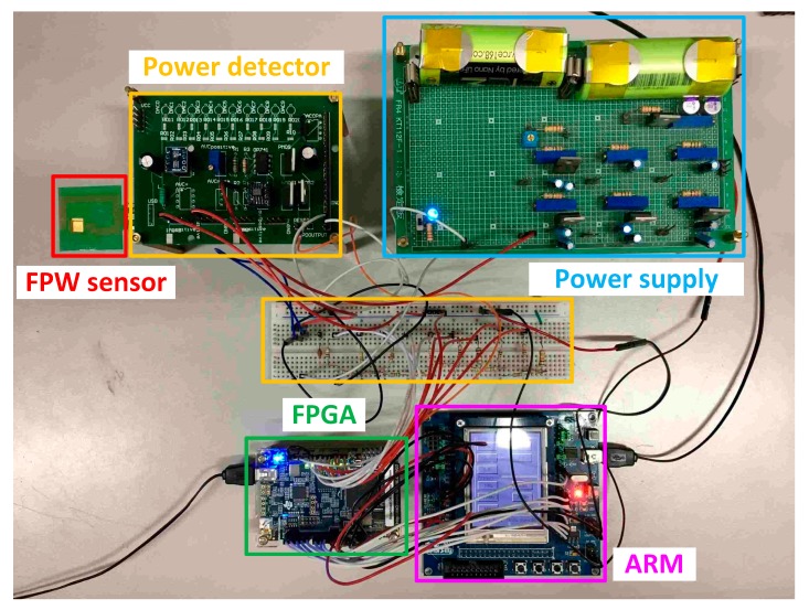 Photo of the system prototype measurement environment.