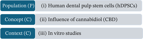 PCC strategy of the included article.