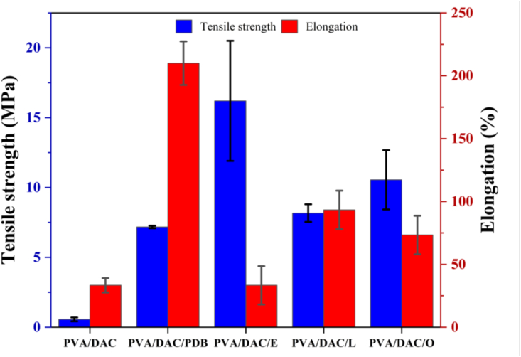 Fig. 10