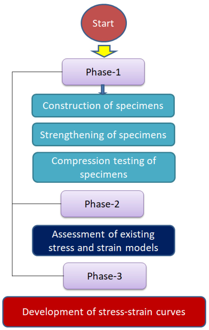 Research flow chart.