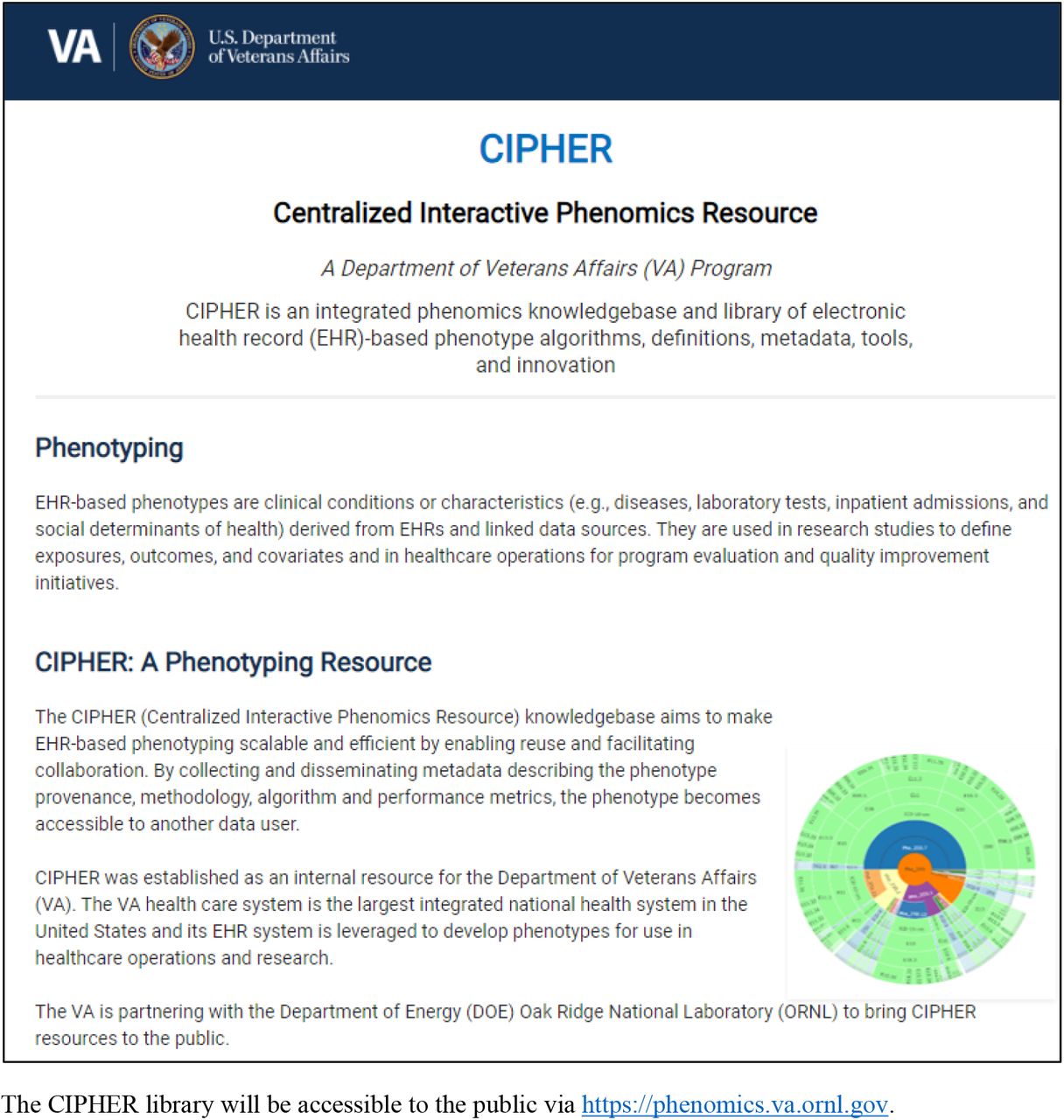 Current CIPHER Website Landing PageThe CIPHER library will be accessible to the public via https://phenomics.va.ornl.gov.