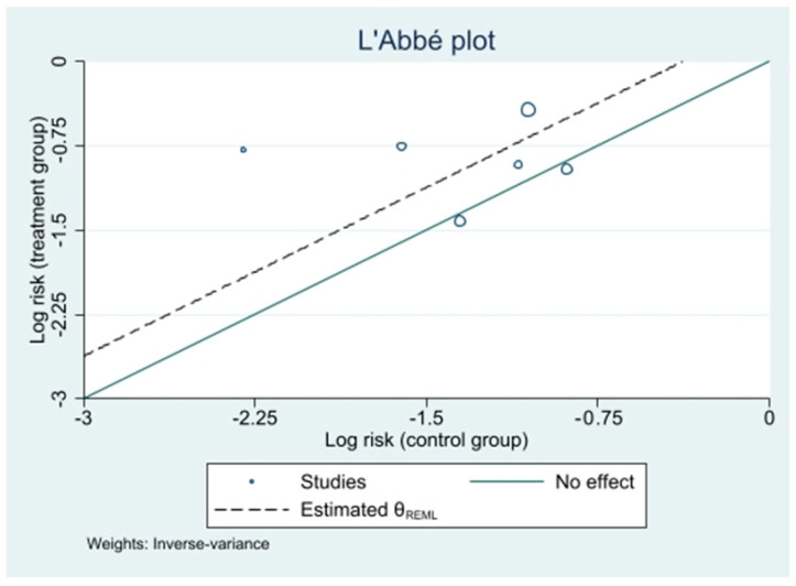 L’Abbé plot.