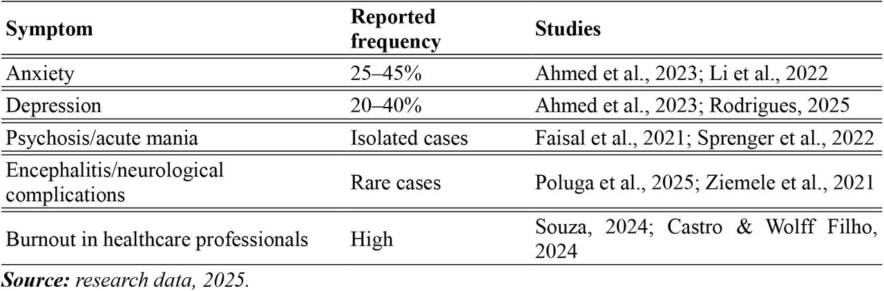 Types of post-COVID-19 neuropsychiatric symptoms