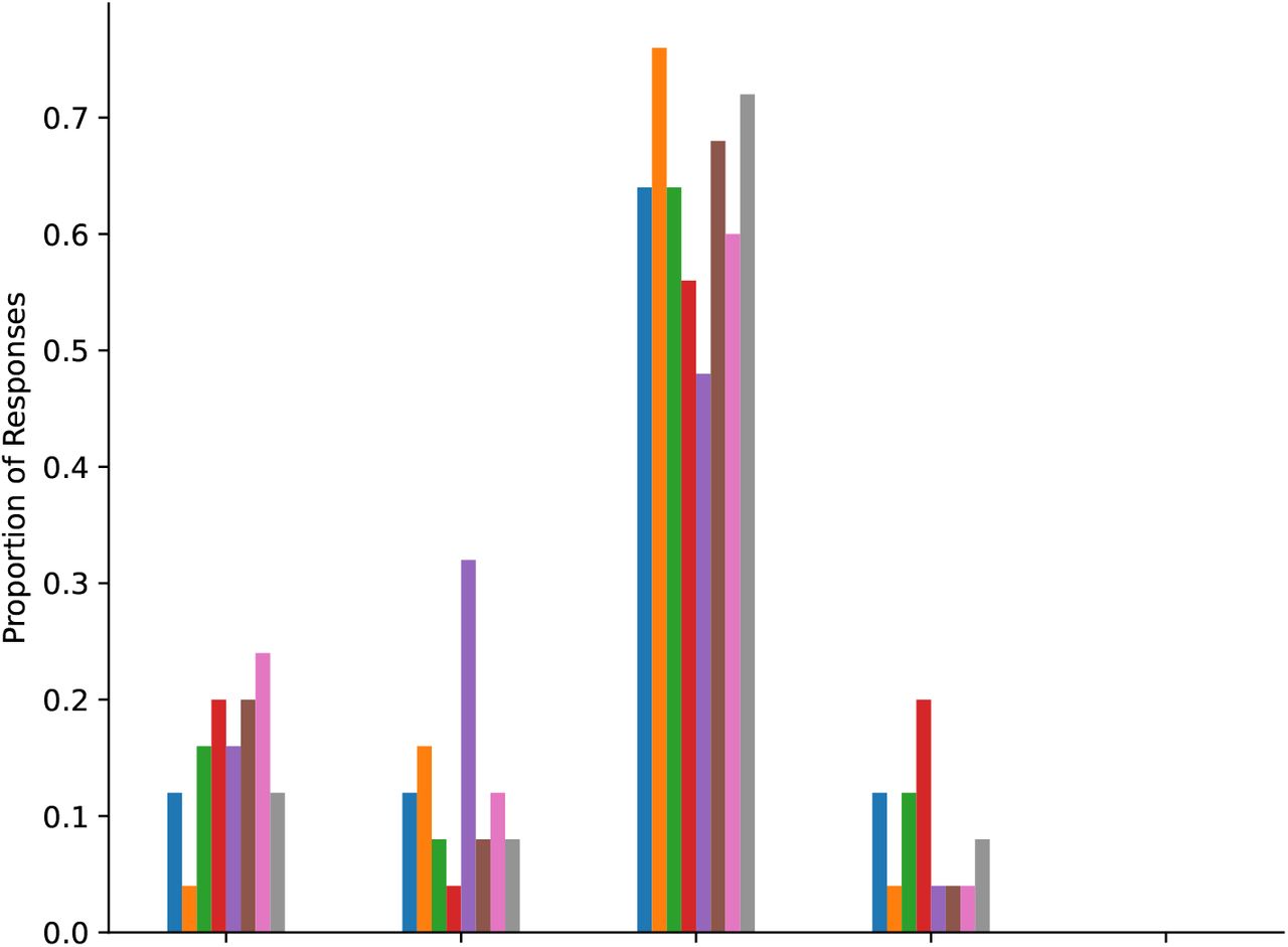 Figure 45: