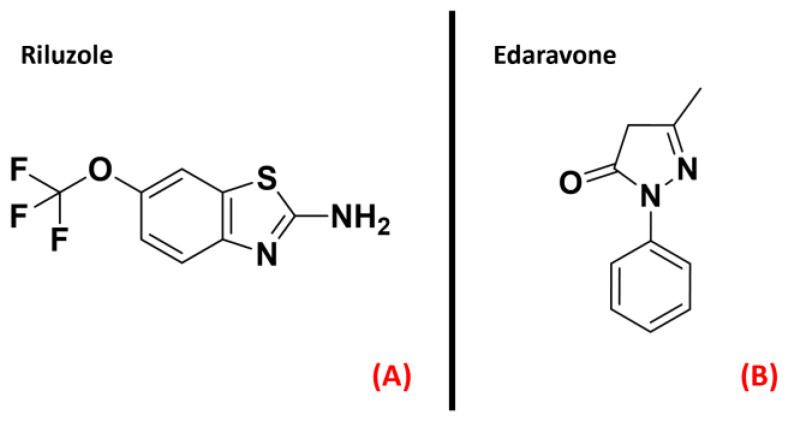 The chemical structures of Riluzole (A) and Edaravone (B),which are the only two small-molecule drugs approved currentlyfor ALS treatment.