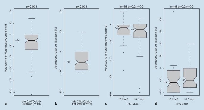Scientific figure