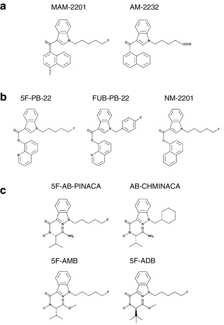 Frequently-used synthetic cannabinoids with a naphthoyl indole, b quinolinyl ester indole, and c indazole carboxamide backbones