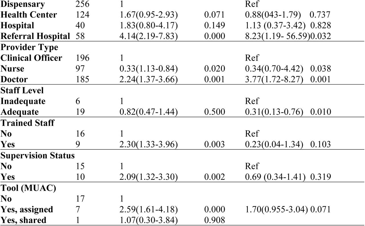 24311936v1_tbl3a