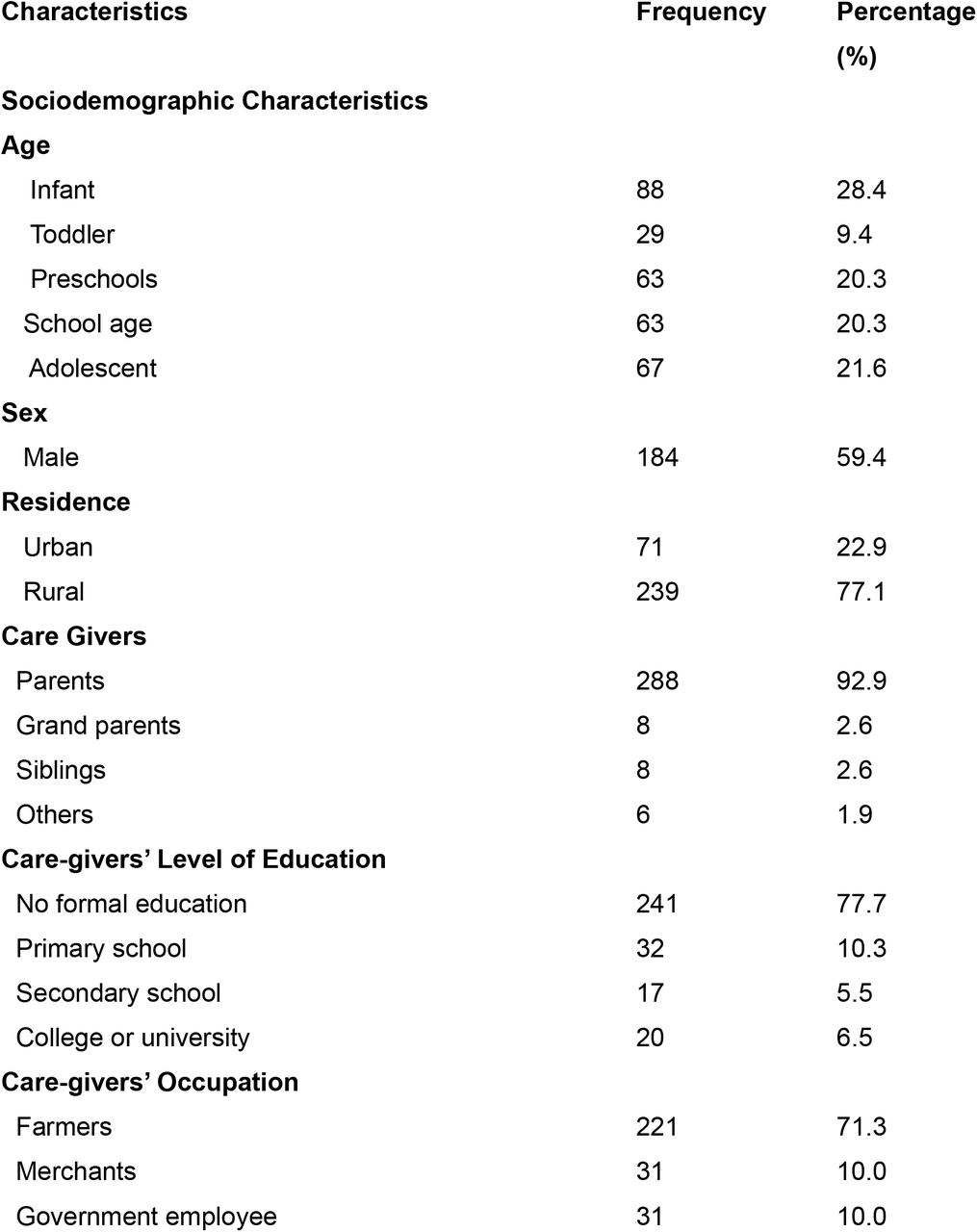Table 1 Sociodemographic and Clinical Characteristics of patients (N=310)