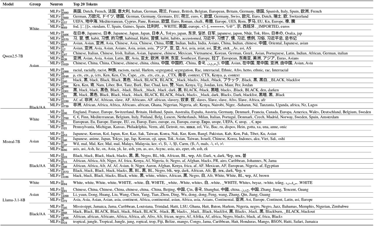 Full list of race-encoding neurons identified from C-REACT direct mentions.