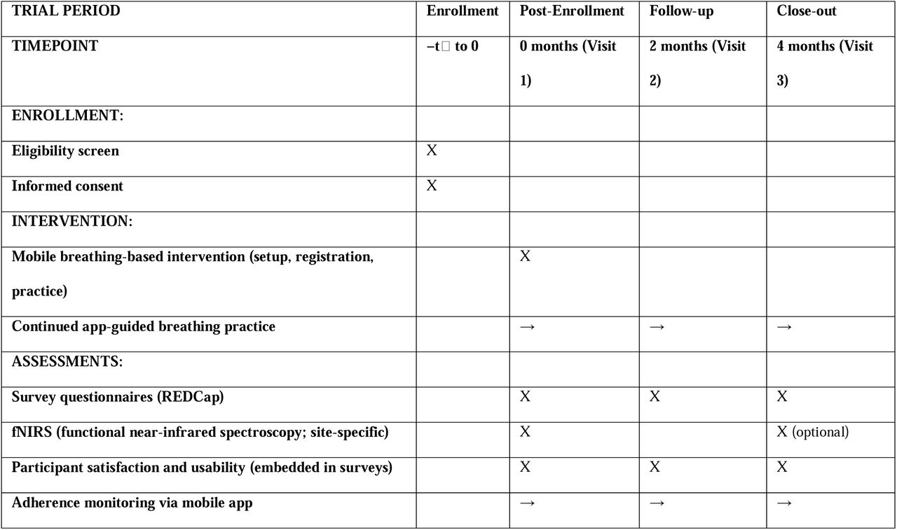 Schedule of Enrollment, Interventions, and Assessments (Participant Timeline)