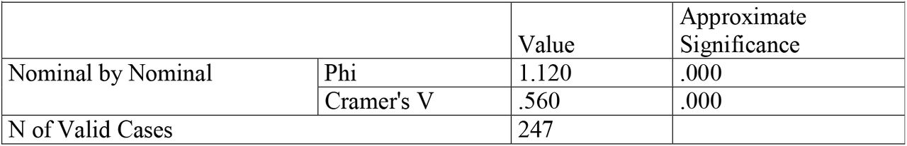 Symmetric Measures