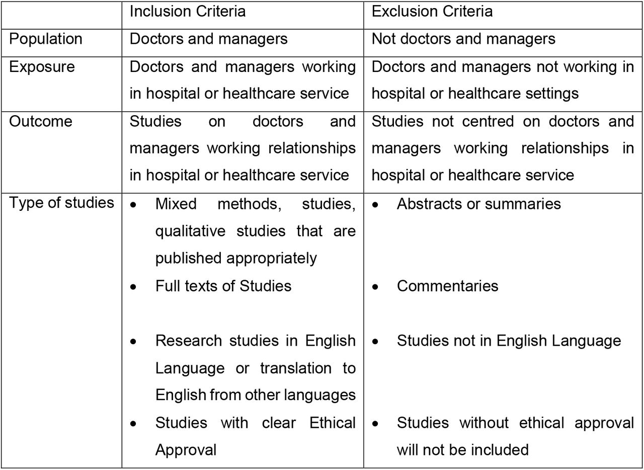 Inclusion and Exclusion Criteria