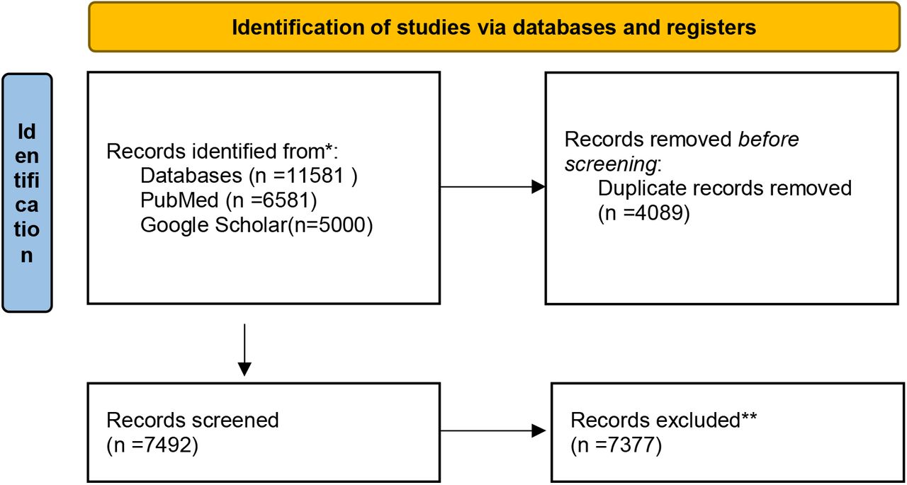 PRISMA flowchart describing study selection and reasons for exclusion during full-text screening.