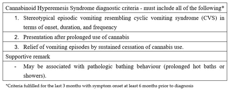 Roma IV criteria regarding cannabinoid hyperemesis syndrome.