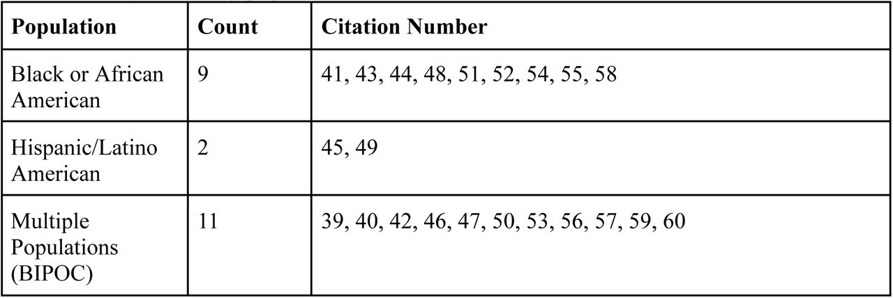 Study counts by populations of focus.