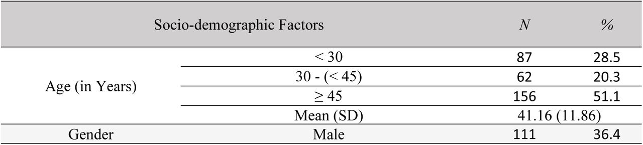 Sociodemographic and Clinical Characteristics of the Study Participants (N= 305)