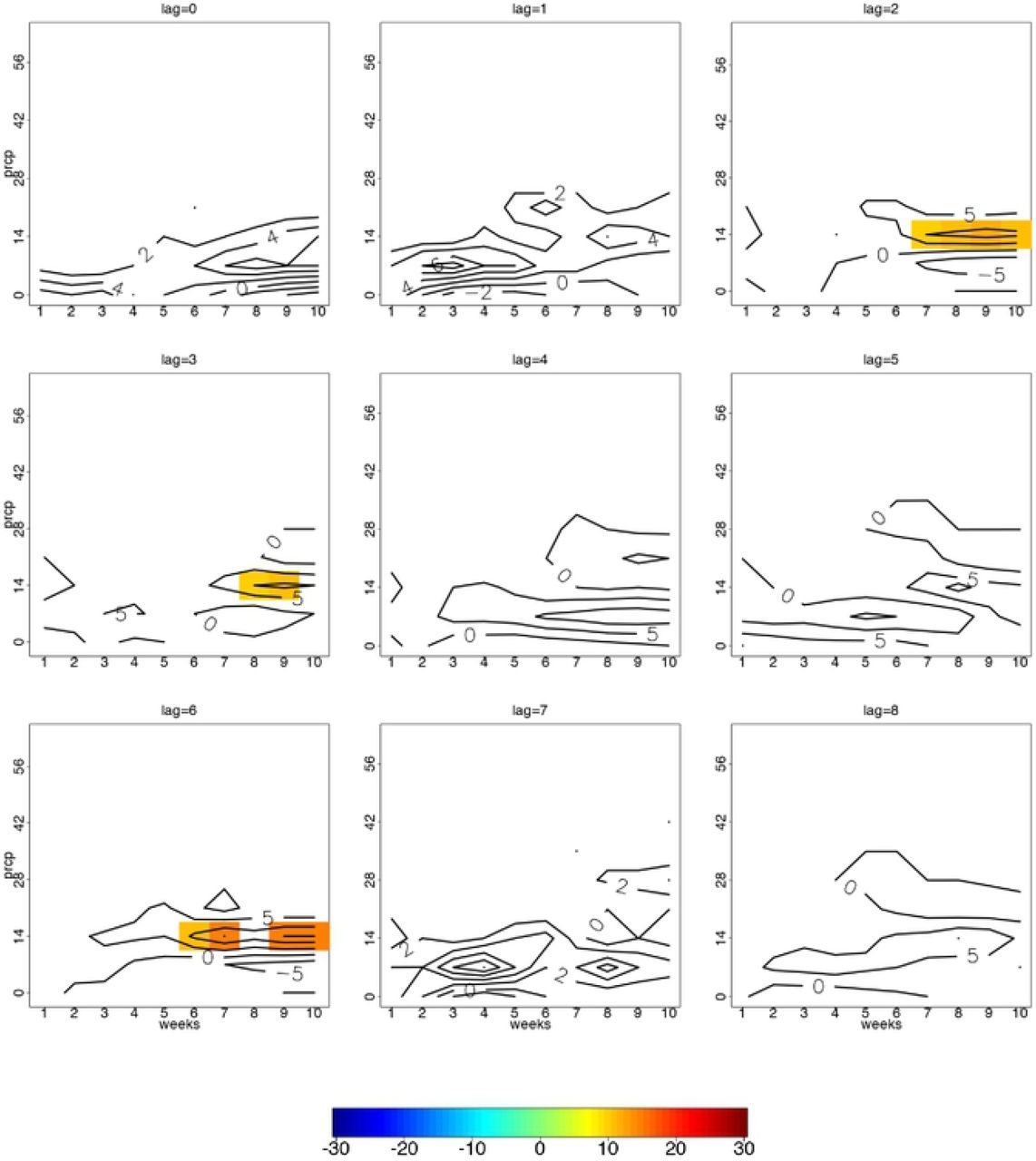 Statistically significant contour differences in anomalously high and low diarrhoea case counts for lag 0 to 8 weeks per consecutive weeks of precipitation among individuals aged 5 years and older for season JJA.