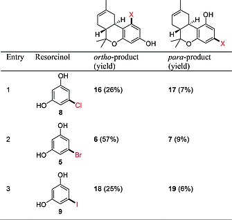 ortho‐ and para‐halide substituted THCs obtained from resorcinols 5, 8 and 9