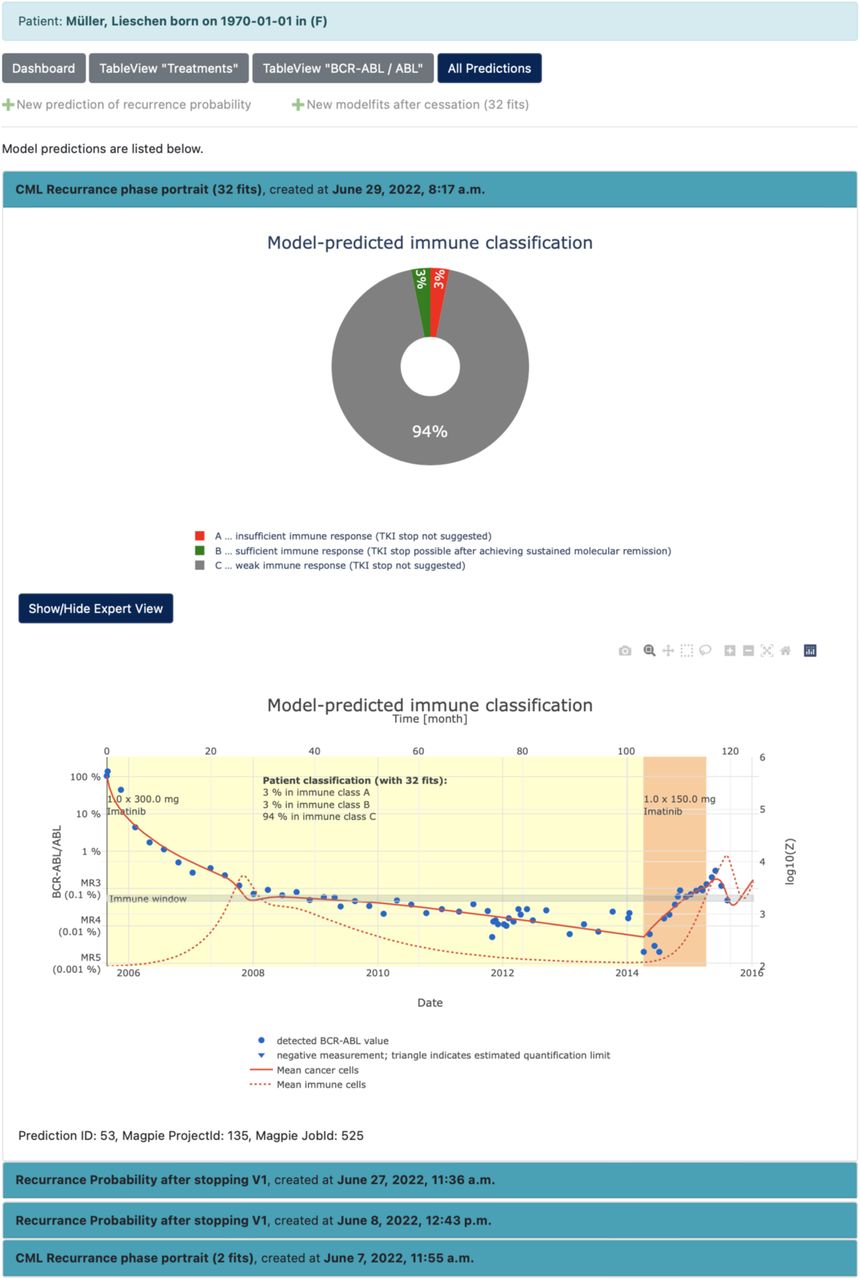 Audit trail functionality:Availability of every executed computer simulation/model prediction