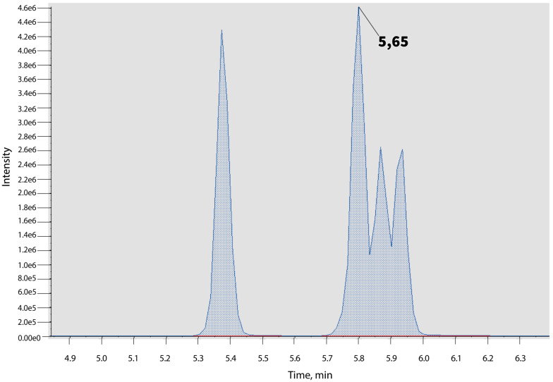 Unresolved chromatographic peaks for ADB-PINACA and its isomers.