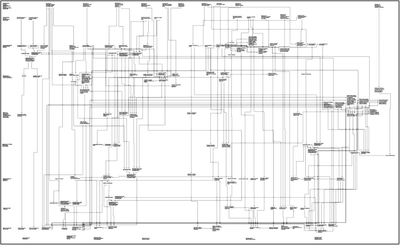 Architecture of Systems Diagram
